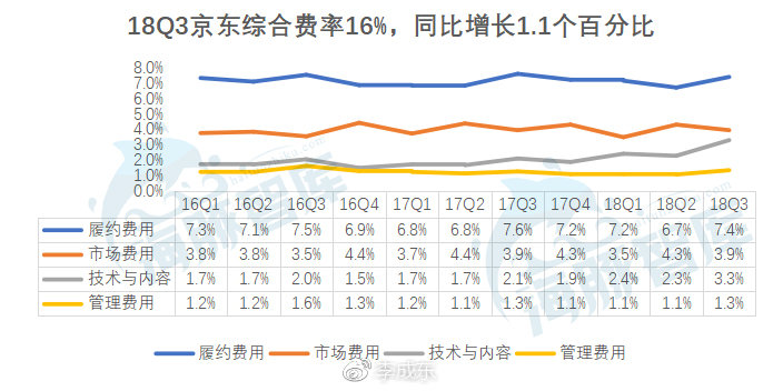 京东第三季度收入突破2064亿元，业绩分析与展望