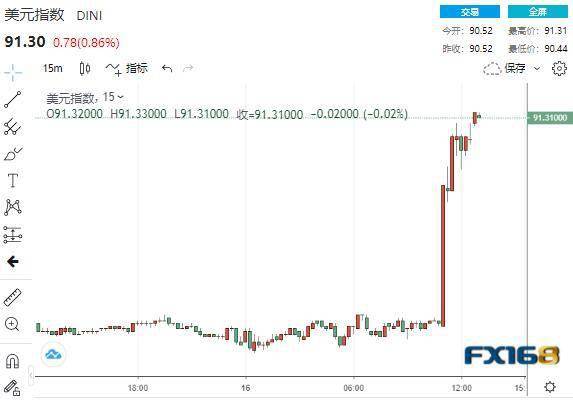 COMEX期金震荡，日内跌幅达1%，市场反应与前景展望