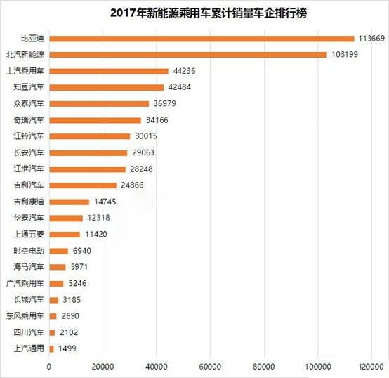 中国新能源车销量全球领先，趋势、挑战与前景展望