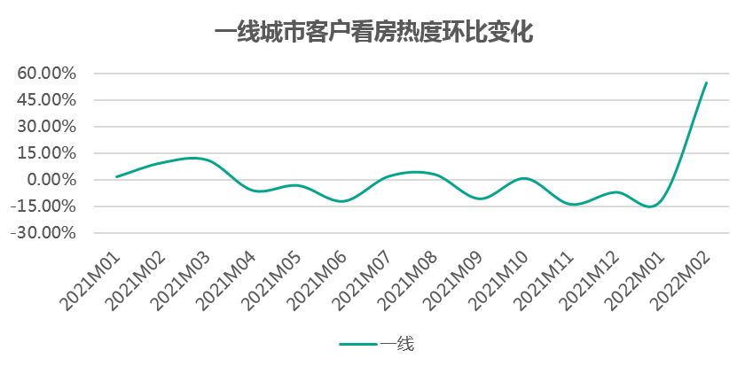 我国房地产市场热度回升趋势显现