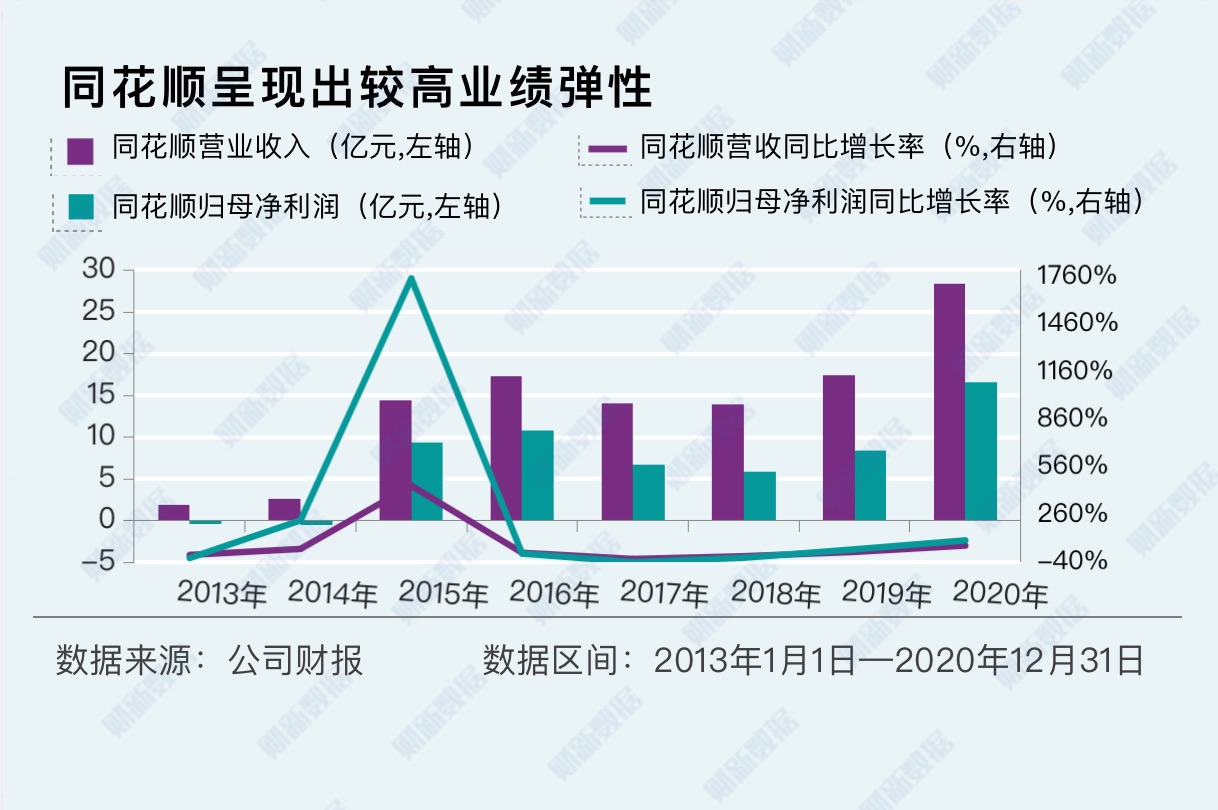 同花顺坚决否认存在非法荐股，积极维护市场公平正义，推行透明化运营