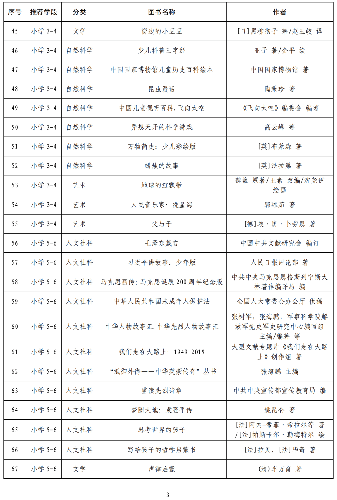 教育部要求小学每月调整座位 促进教育公平与学生健康成长