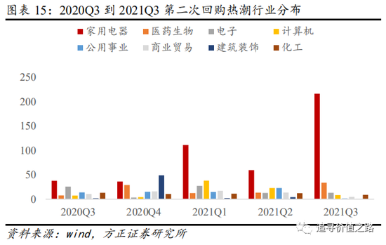 A股回购热潮持续升温，市场趋势及影响深度解析