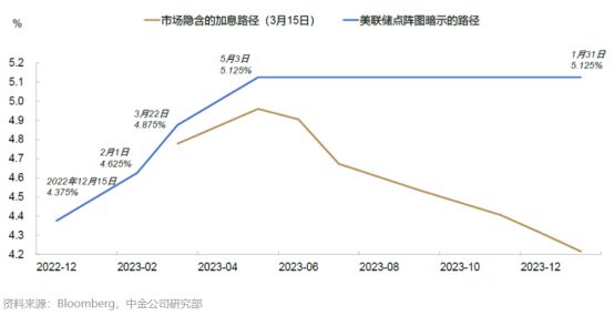 美联储利率预期下降，影响与展望