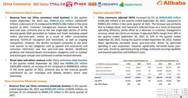 阿里Q2业绩稳健增长的背后，战略洞察与前瞻布局揭秘