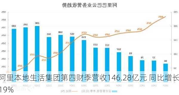 阿里本地生活业务二季度营收达177亿，增长势头强劲，市场策略揭秘与未来展望