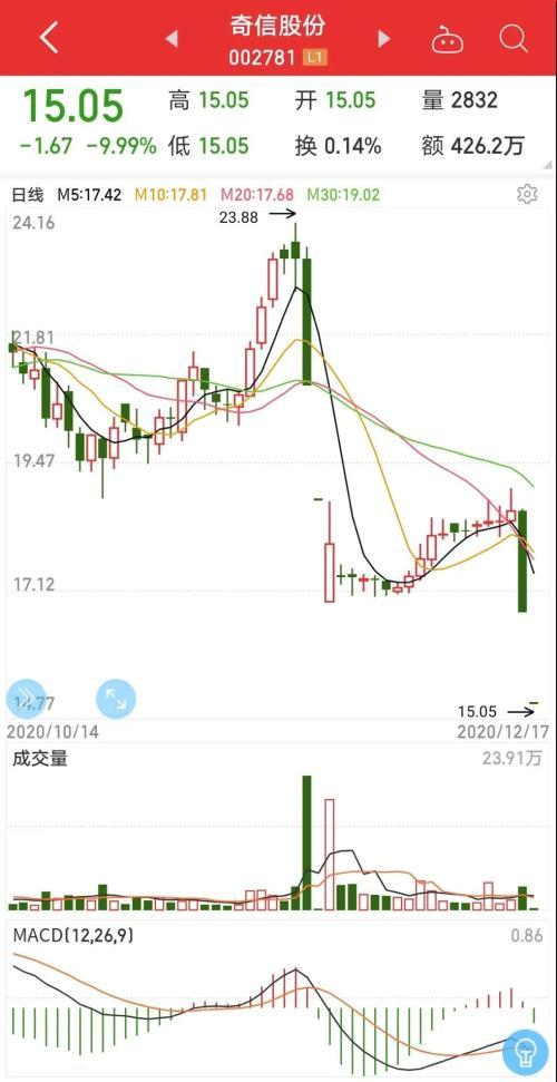 脊柱健康管理 第281页