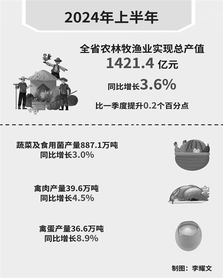 开封农林牧渔业产值突破700亿大关，生态与经济共赢的繁荣背后