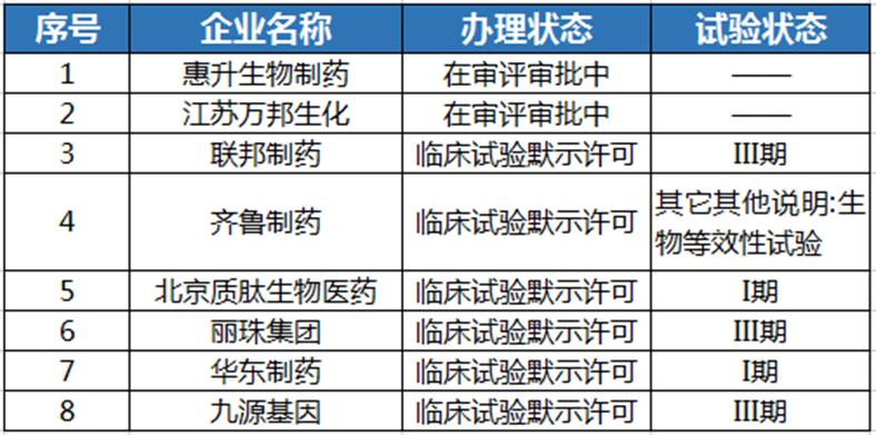 减重版司美格鲁肽中国上市，市场影响及前景展望