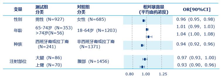 减重版司美格鲁肽在中国上市