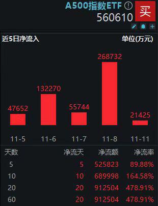 ETF市场主力崛起，招商证券观点解析