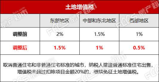 上海取消普通住房标准，影响及未来展望