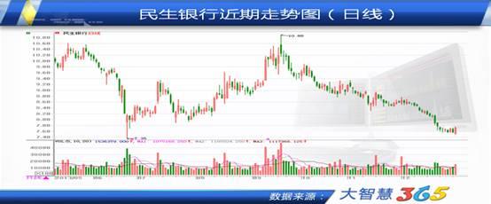 民生银行股价涨幅近5%，驱动力解析与前景展望