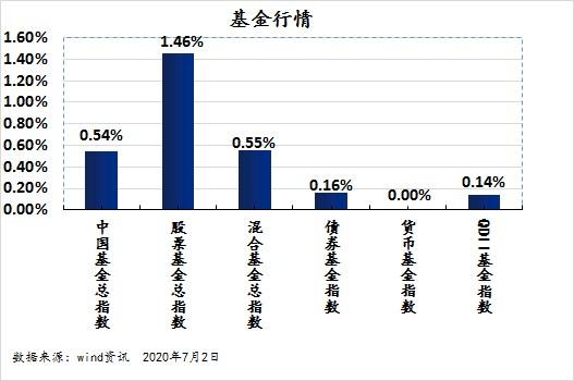 央行本周逆回购到期，资金回流市场达1.8万亿