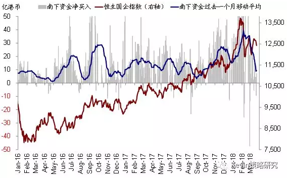 海外资金加速流入港股，市场趋势与投资机会深度解析