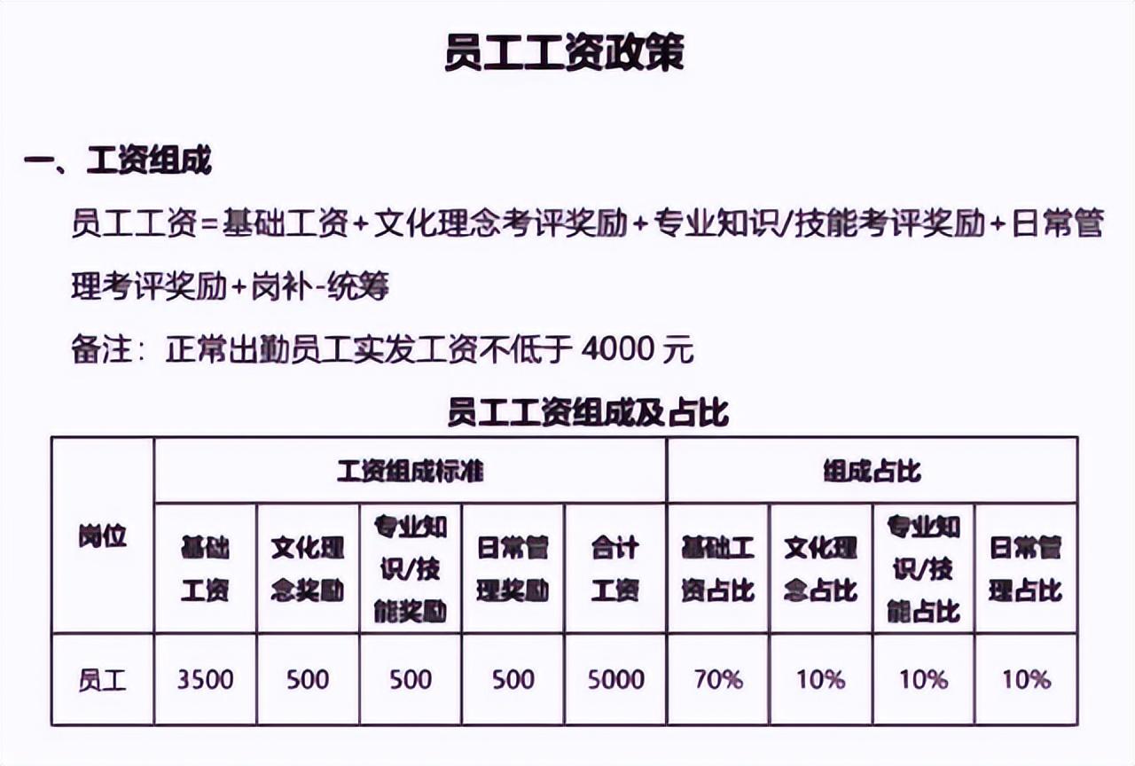 于东来豪掷50亿打造超大商业体，重塑城市商业新篇章