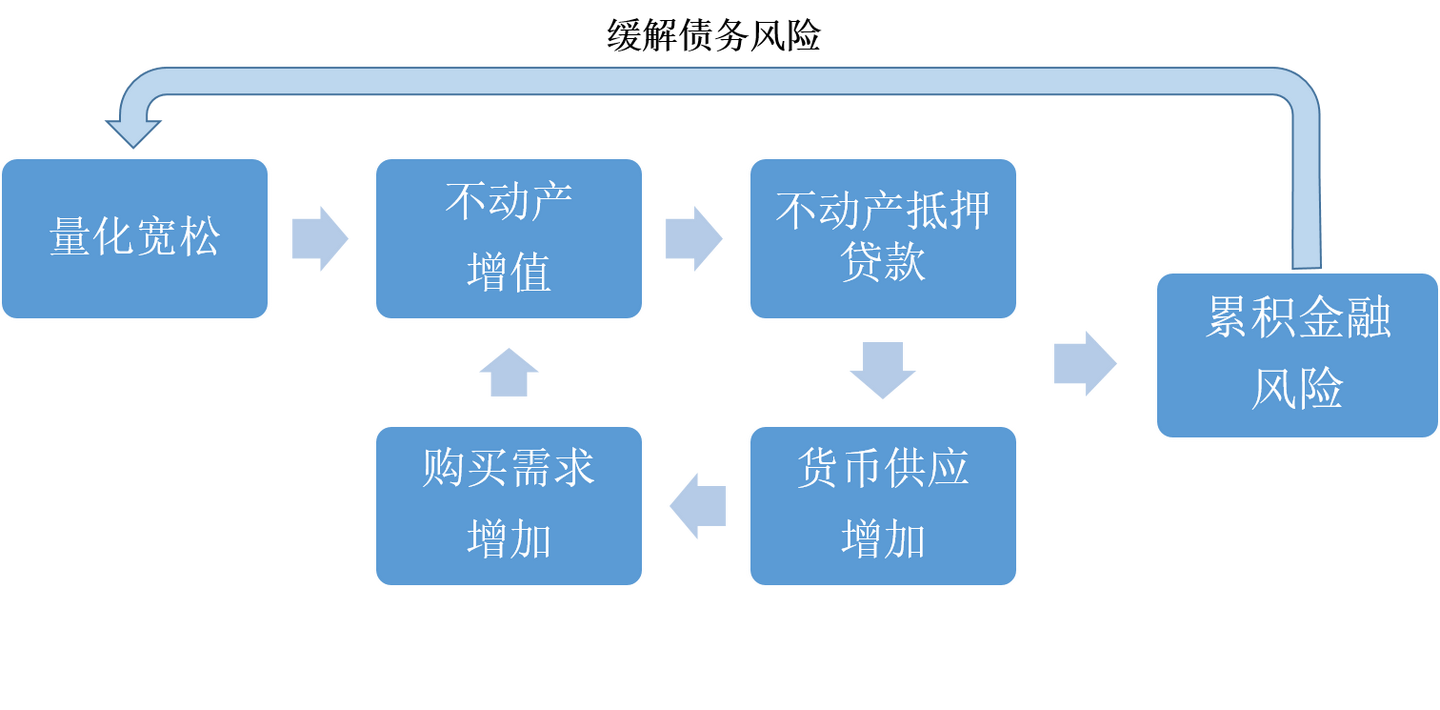 金融监管局扩大不良资产范围，挑战与机遇并存之际的审视