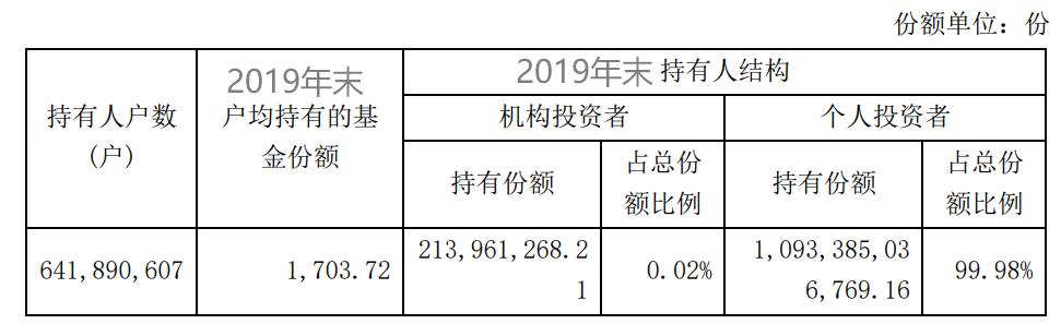 A股三季报业绩亮眼，头部公司利润大幅增长