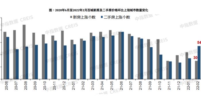 一线城市二手房价止跌转涨现象背后的市场趋势与深层动因解析