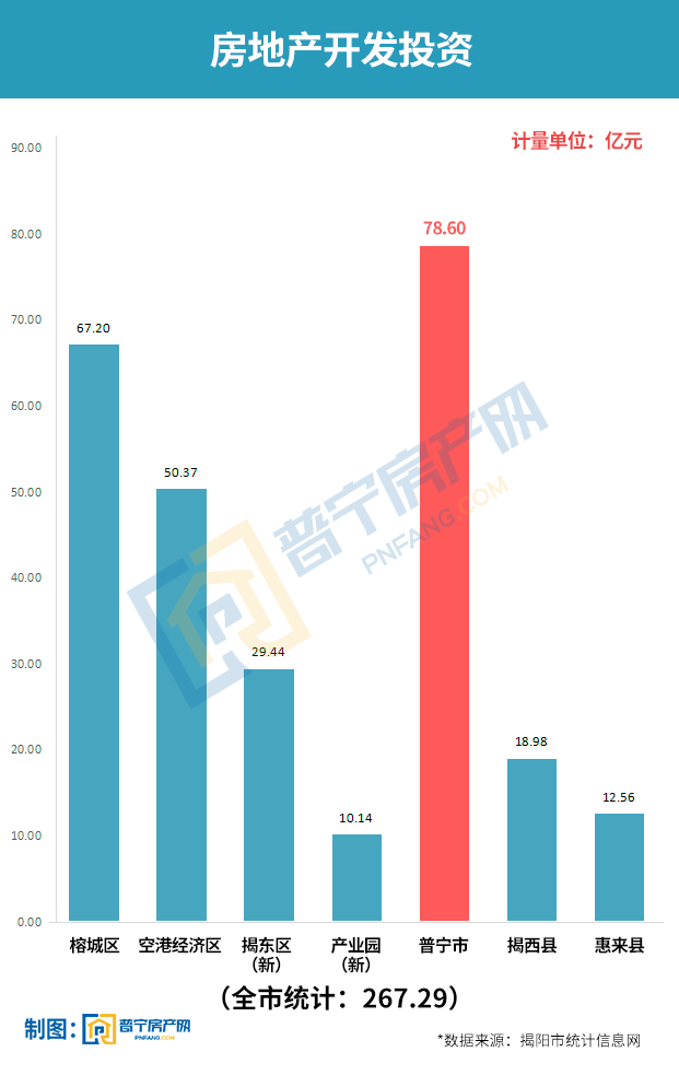 上海一至十月房地产投资增长趋势深度解析