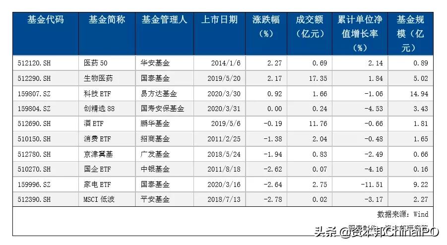 全球股票基金资金流入创新高，驱动力与影响深度解析