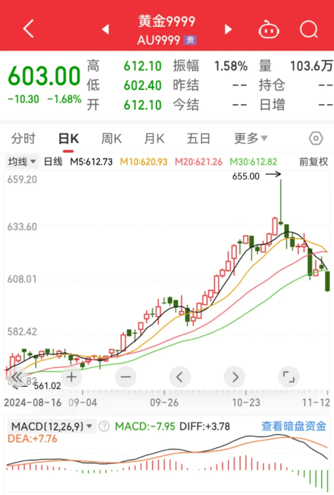 黄金价格持续下跌，影响、原因与未来展望分析