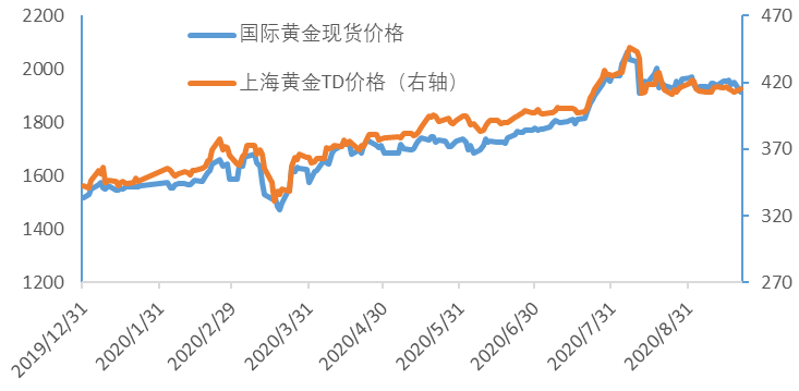 金价大跌背后的原因及影响分析