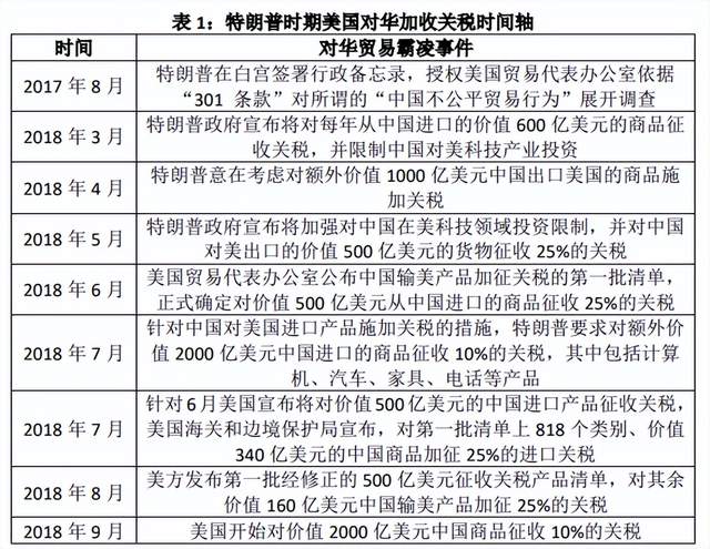 美银警告特朗普关税政策的风险与不确定性分析，影响及应对策略