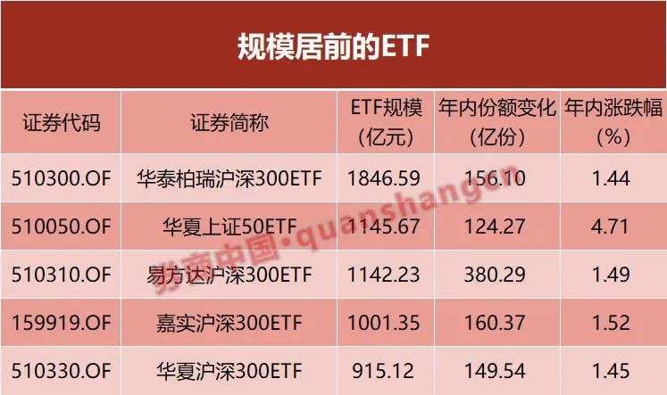 多只千亿宽基ETF降费，市场的新机遇与挑战分析