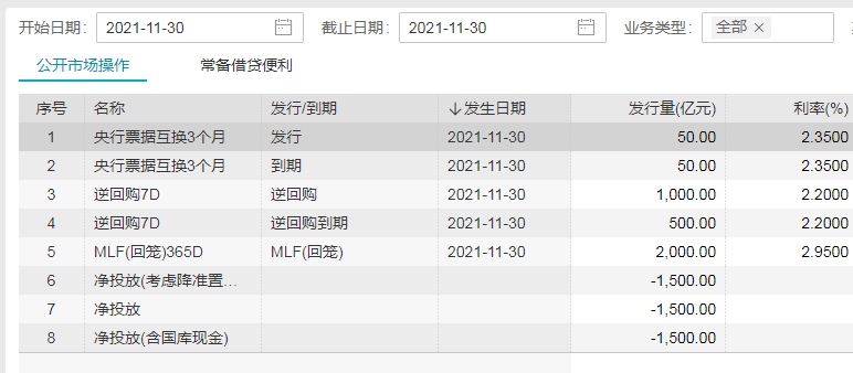 人民银行连续千亿逆回购操作背后的调控策略与市场影响分析