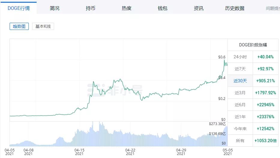 比特币爆仓潮波及超25万人，市场波动引发投资者困境