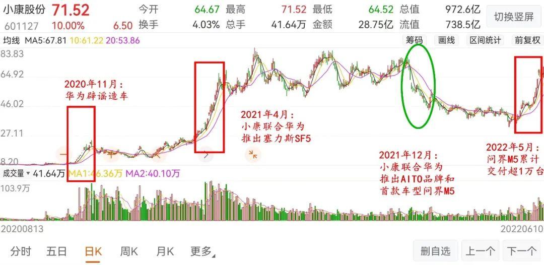 赛力斯股价飙升，企业市场繁荣下的崛起之路创历史新高峰