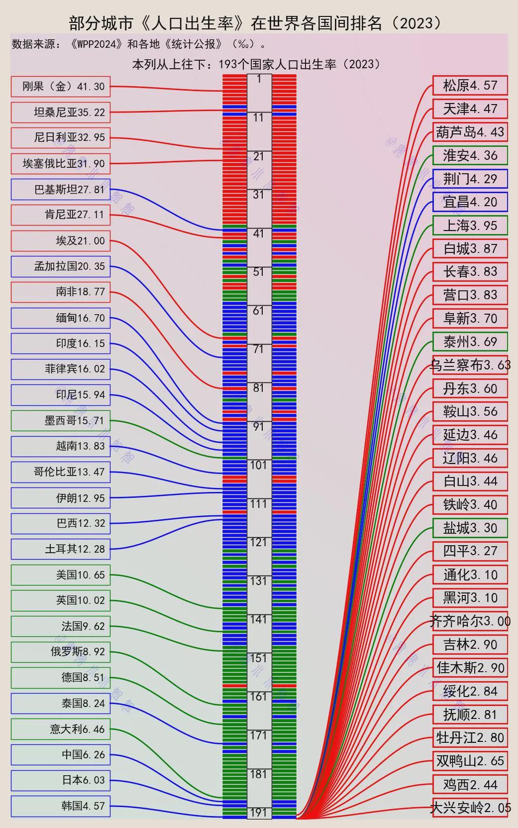 多地官宣出生人口反弹，新生命的蓬勃涌动与未来希望之光