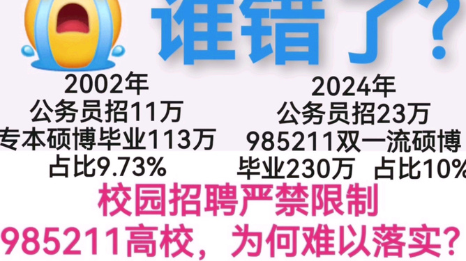 打破高校壁垒，共建公平就业环境——校园招聘严禁限定985和211高校