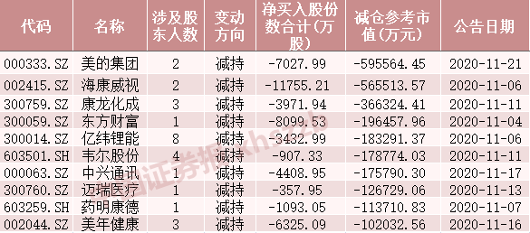 78岁老太减持逾亿股票引发股市震动！