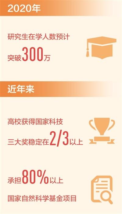 考研报名人数突破388万，背后的原因及趋势分析