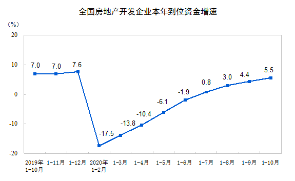 陕西一至十月房地产投资增长趋势解析