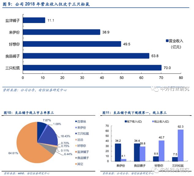 售后服务 第279页