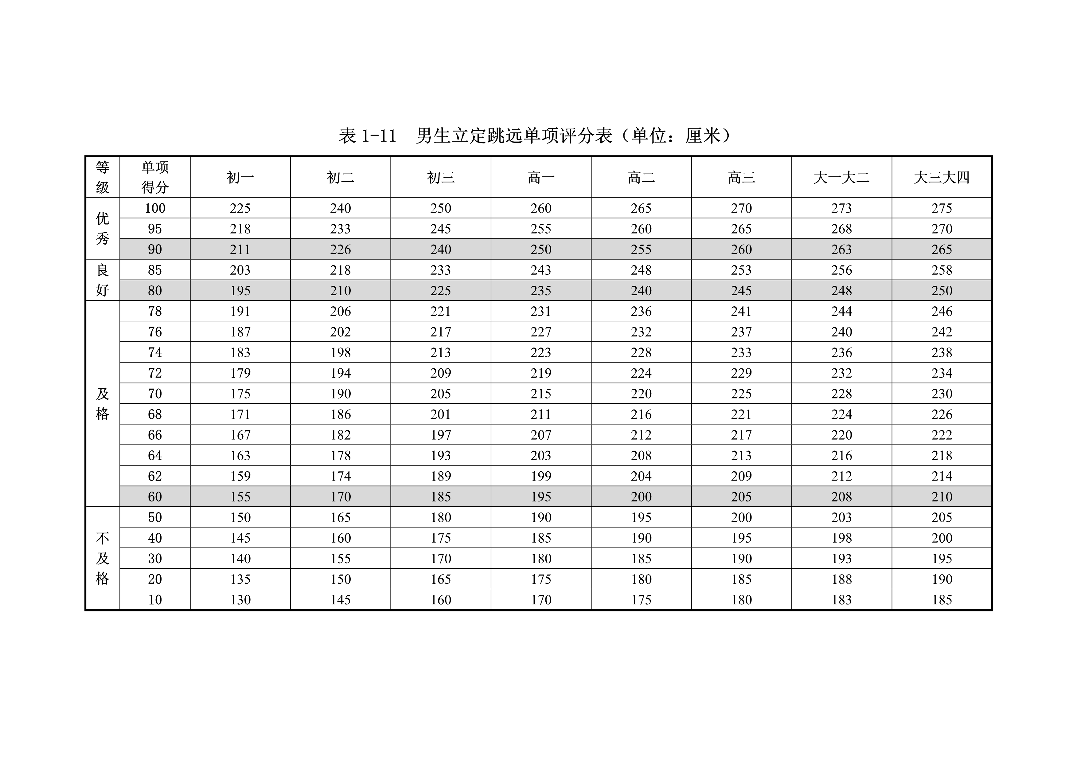 脊柱操作考核评分表及其应用详解