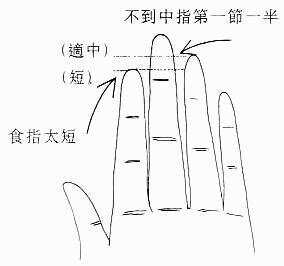 力线不正的四大表现及影响解析