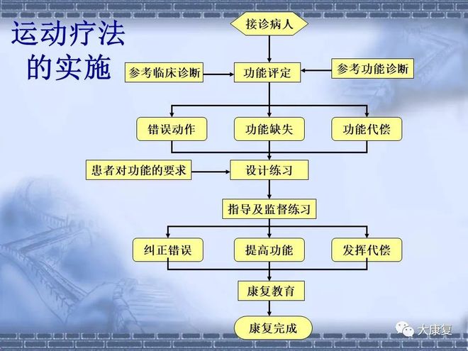 运动损伤治疗与康复教案详解