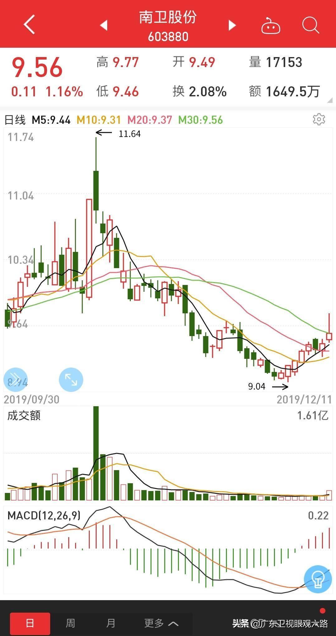 医疗设备采购网，连接供应商与采购方的专业桥梁