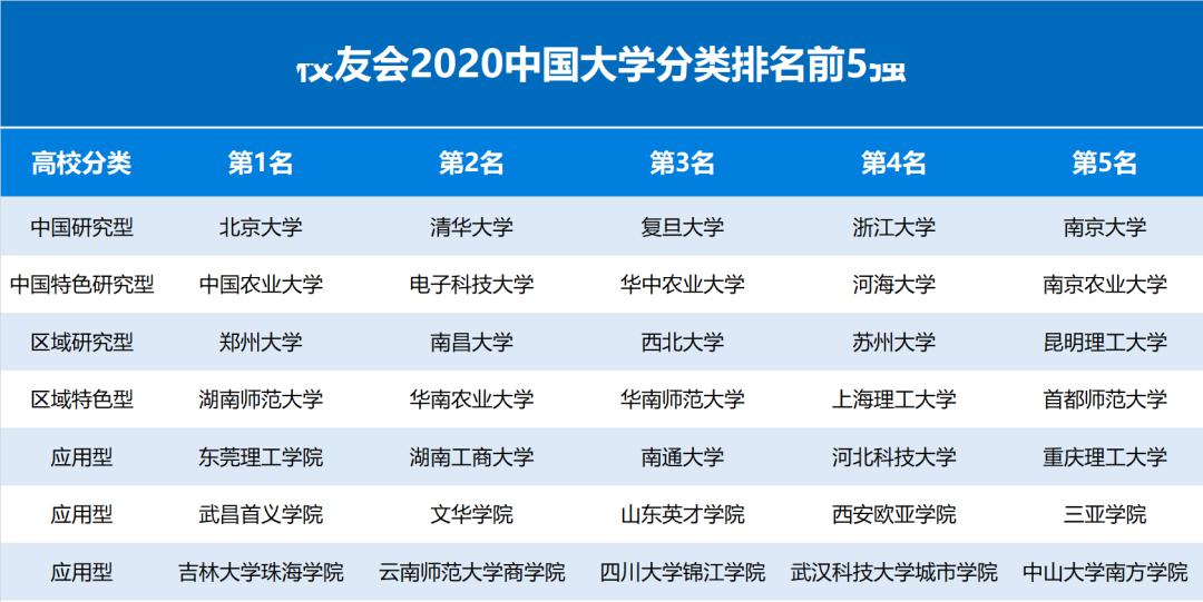 全球运动医学专业大学排名榜单揭晓