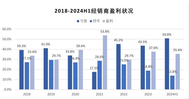 汽车经销商大面积亏损，行业深度分析与应对之策