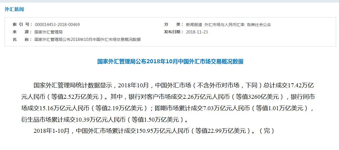 十月外汇市场成交量达24.26万亿，市场分析与展望