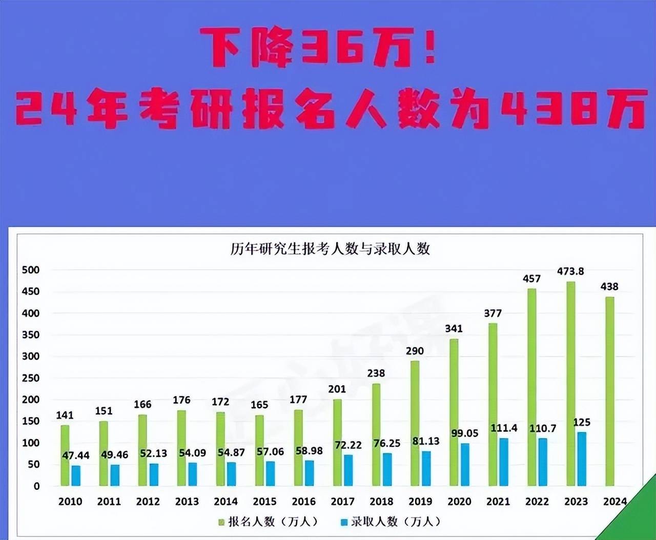 考研报名人数下降背后的原因深度解读，社会变迁与年轻人的多元选择路径