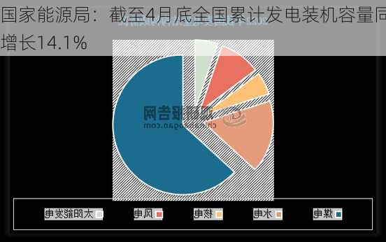 全国发电装机增长迅猛，十月份新增装机量激增14.5%