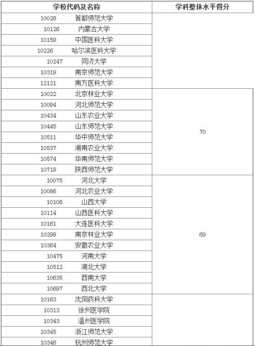 浪迹天涯 第5页