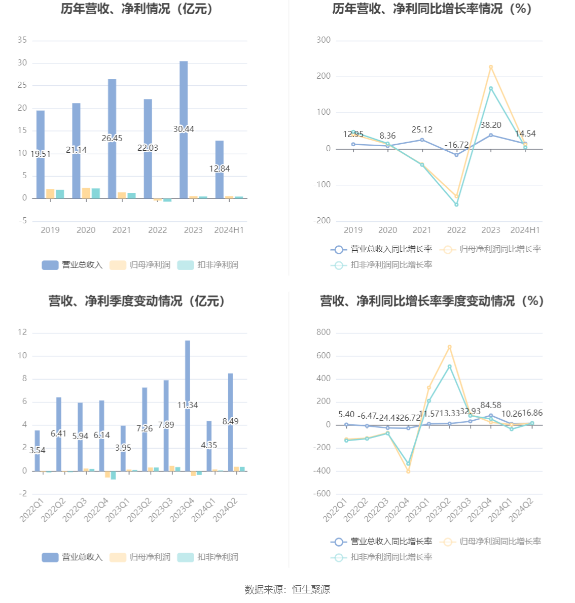 2024正版资料免费大全,安全设计策略解析_冒险版55.824