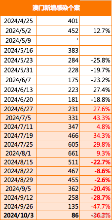 2024澳门今晚开特,最新解答解释定义_P版52.717